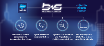 Explaining features of salesforce, cisco, bucher + suter partnership - image for the dreamforce 2025 event blog post for german page
