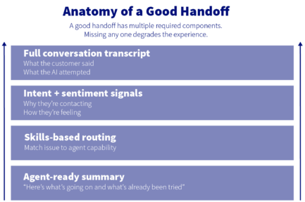 anatomy of a good handoff