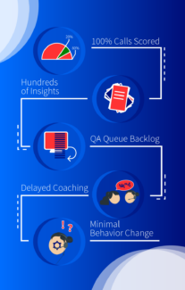 Process of insights