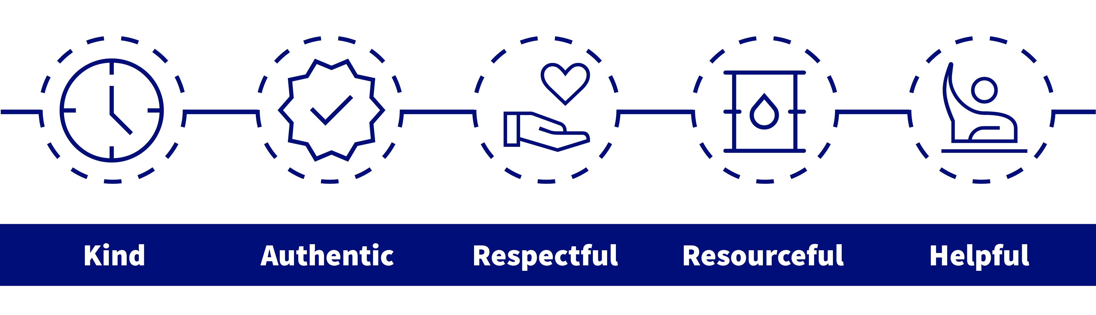 salesforce code of conduct for the trailblazer community