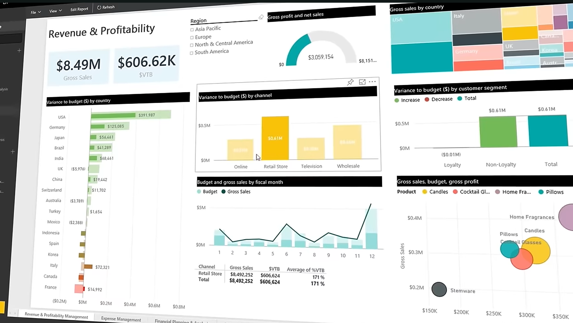 Analytics with Microsoft Power BI